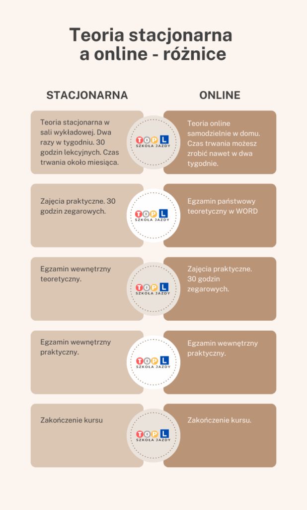Szkoła Jazdy TOP